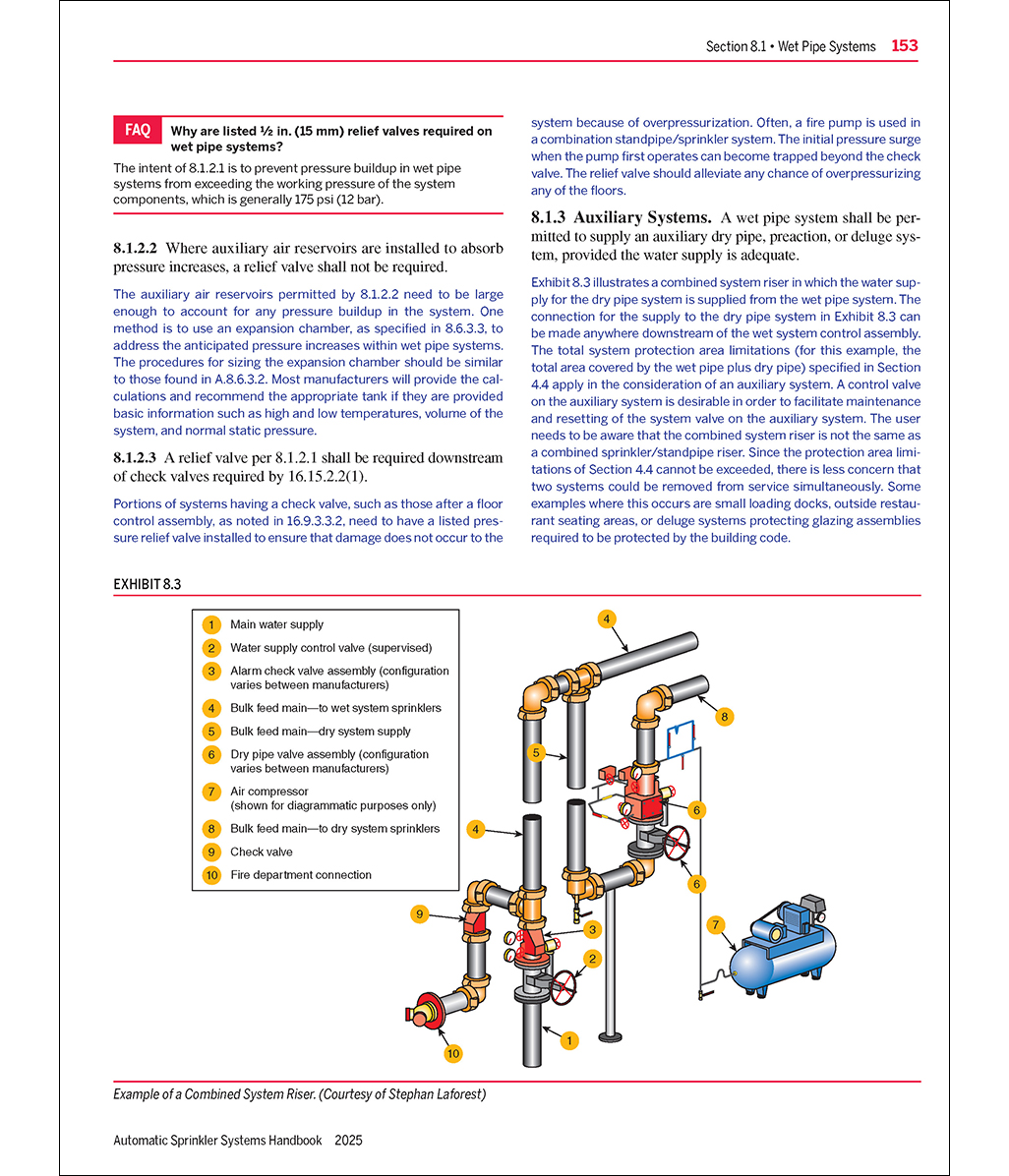 What Are The Components Of A Fire Sprinkler System